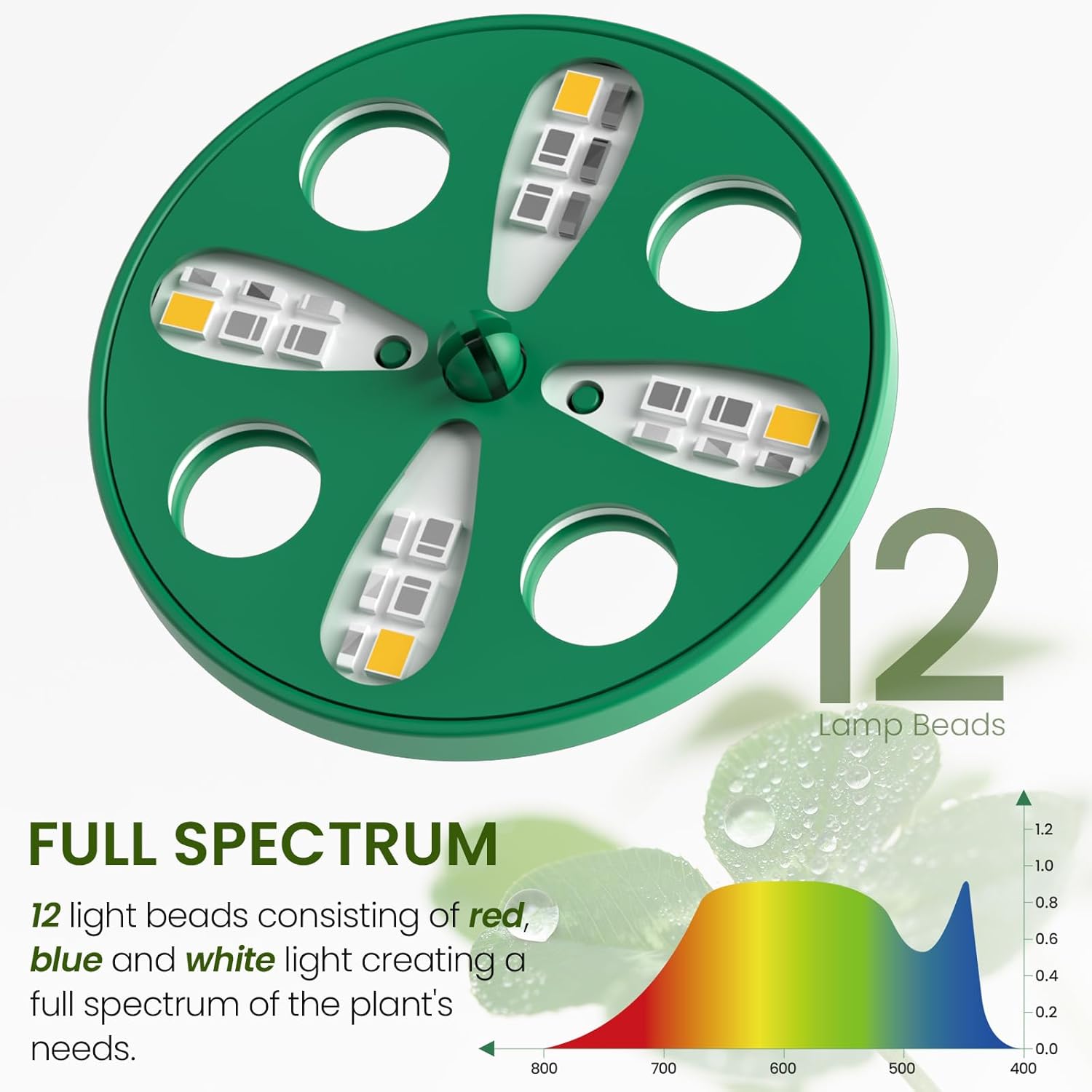 Seed Starter Kit with Grow Lig – Humidity Dome Kit Bewertung und Preis
